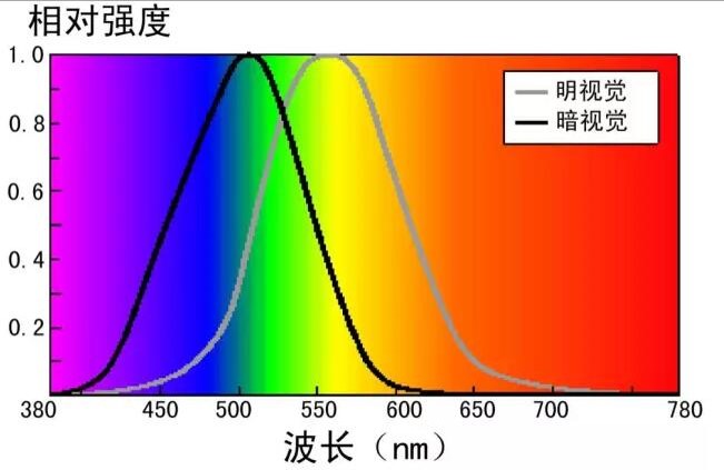 LED洗墙灯设计八大经典问答